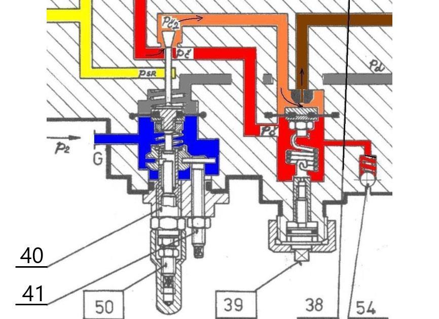 Obr. 3.7 Obvod řízení dodávky paliva při spuštění [6, upraveno] 3.3.2 Řízení dodávky paliva do motoru Poloha dávkovací jehly je řízena polohou objímky (hydraulický doraz).