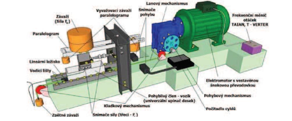 port RS232 předává do stolního počítače.