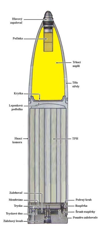 Raketa JRRO 130 mm TPH DG RM CI *) nc (12,06 % N) cca 57% dietylenglykol dinitrát 36,50 % Centralit I 2,50 % hydrocelulosa 1,60 % dusičnan draselný 0,80 % síran draselný 0,20 % čínský vosk 0,20 %
