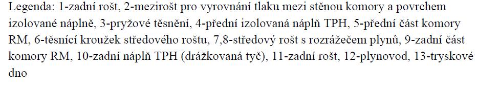 Modernizace RM objektu JROF 122 mm GRAD EXR 122 - navrženo řešení jiné geometrie TPH, tj.