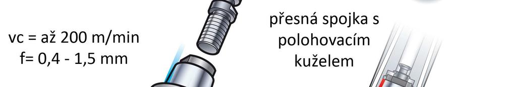 obrážení, vrtání, vystružování a pro výrobu závitů. 33 ISCAR dělí své výstružníky do tří skupin 34 : BAYO T-REAM, SOLID H-REAM, INDEX H-REAM.