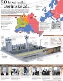 prvek nacházející se pod názvem deníku se obvykle nazývá pásek nebo pouták (ukázka navigační grafiky z vydání deníku Právo z 20. 4. 2012). Zdroj: archiv autora Obr. 5.