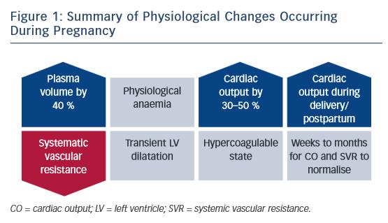 Cardiac Failure