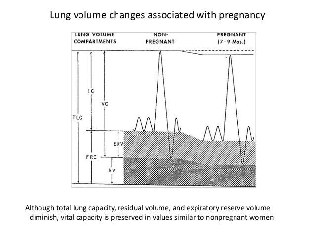 Spirometrie https://www.webmd.