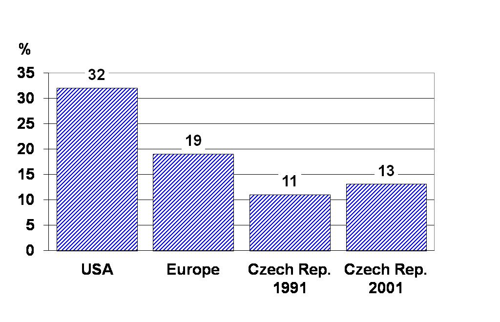 Prevalence nadváhy a obezity podle mezinárodně doporučovaných norem