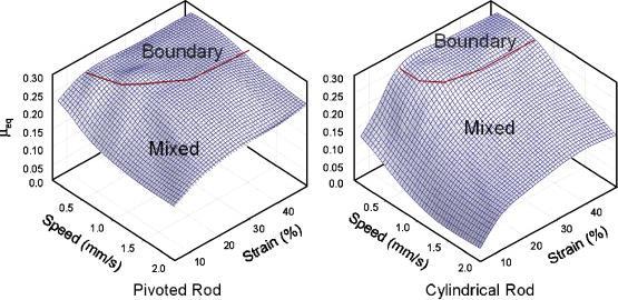 boundary režimu do režimu mixed viz obr. 5-11.