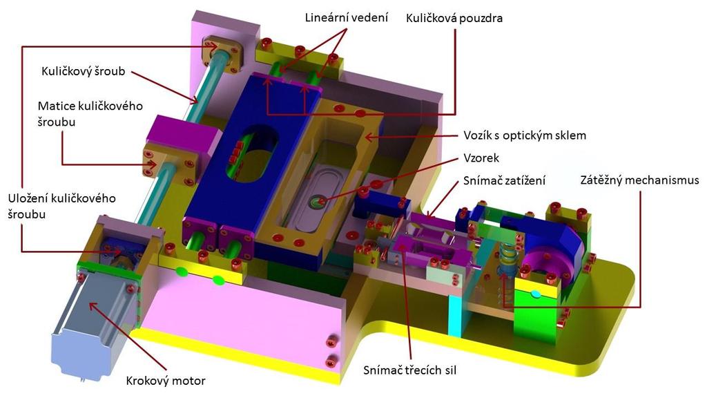 9 ZPŮSOB ŘEŠENÍ A POUŽITÉ METODY ZKOUMÁNÍ Obr. 9-2 Návrh experimentálního zařízení. Na obr. 9-2 je poslední, nejnovější koncept návrhu experimentálního zařízení.