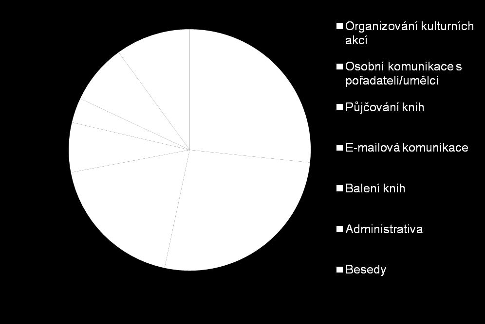 zapomíná úkoly a šíří drby Technika Kolo rovnováhy