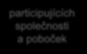 participujících