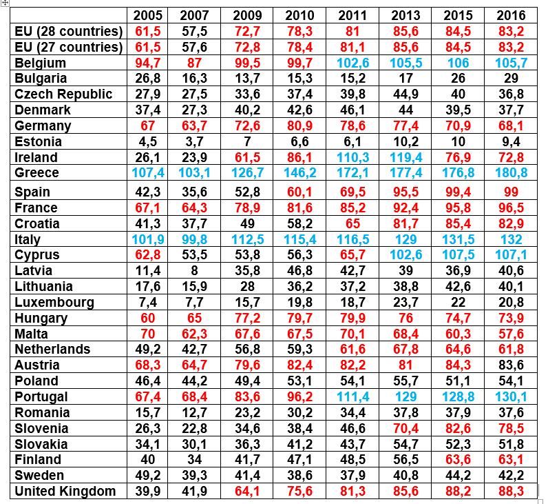 http://ec.europa.eu/eurostat/tgm/dow