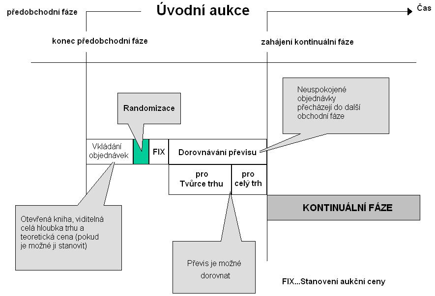 2) POUŽÍVANÉ OBCHODNÍ MODELY Obchodní model b)