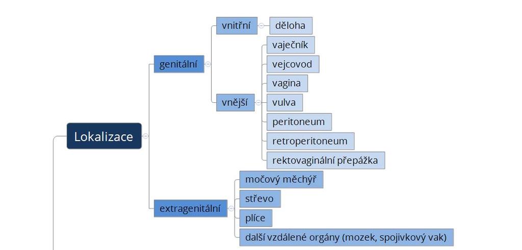 Chirurgická léčba