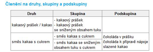 Zákon č. 110/1997 Sb.