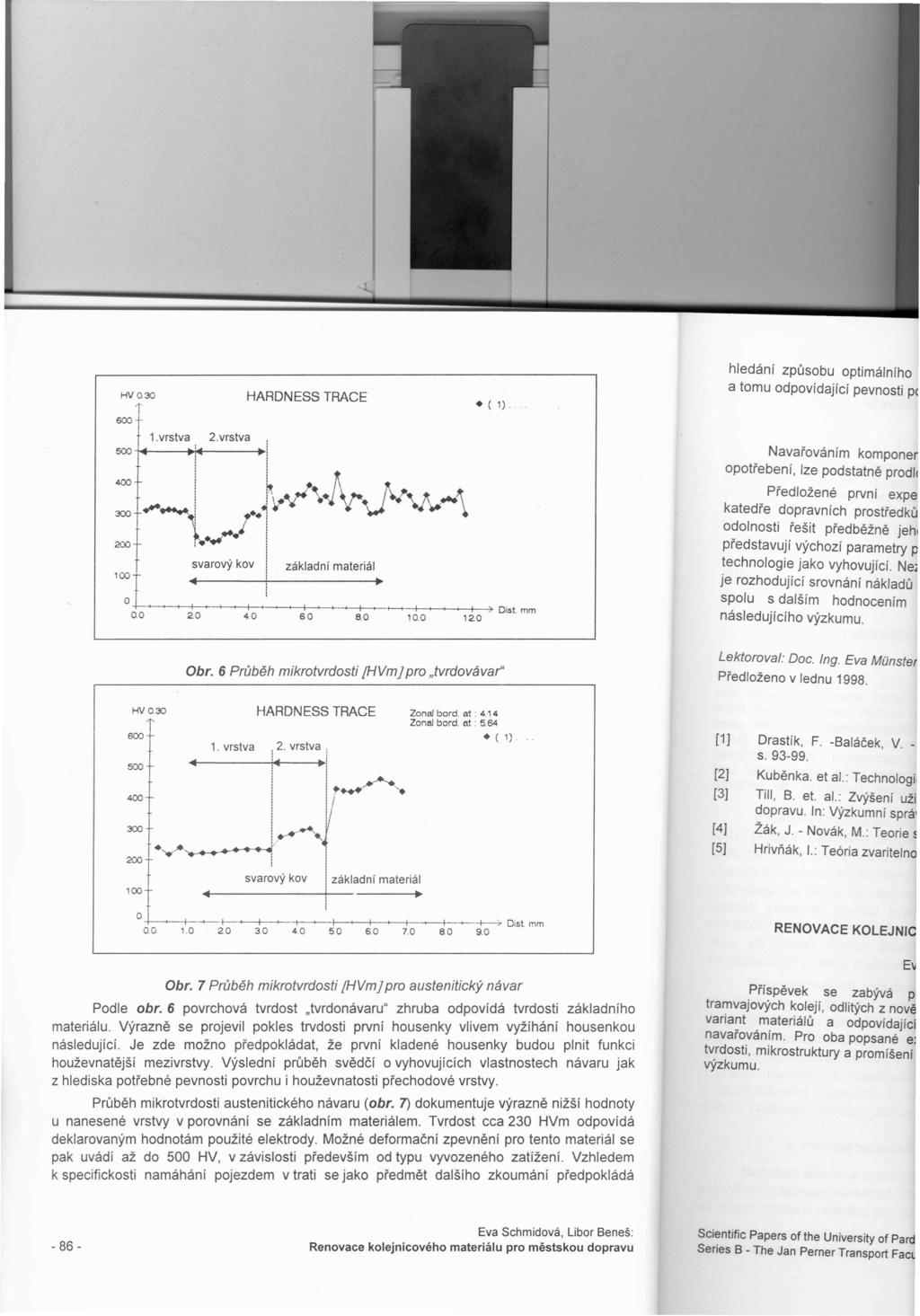 HV 0.30 l 600 200 100 1.vrstva 2.vrstva HARDNESS TRACE ~! M.J~ : tv"..]'fo. 300....: ~ V ~ i ~! W! I svarový kov! základní materiál ( 1). o +---~I----+-->---<-+-~~+->---<~-+-~~+~f--+~--+- 0.