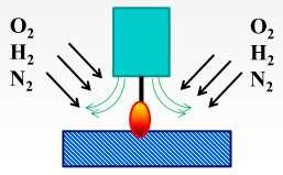 Svařování el. obloukem v ochranných atmosférách TAVNÉ Úkoly ochranné atmosféry: ochrana svarové tavné lázně, elektrody, el.