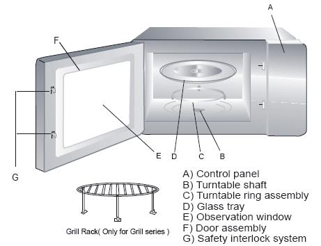 ENG Description of the controls Remove the oven and all materials from the carton and oven cavity. Shut off oven power if the door is opened during operation. Turntable Installation a.