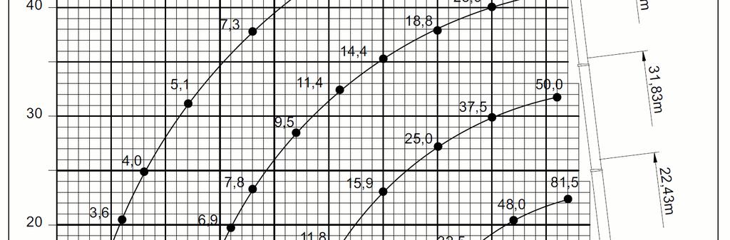 Zátěžový diagram