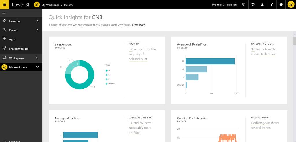 Power BI - zpřístupnění ostatním Po