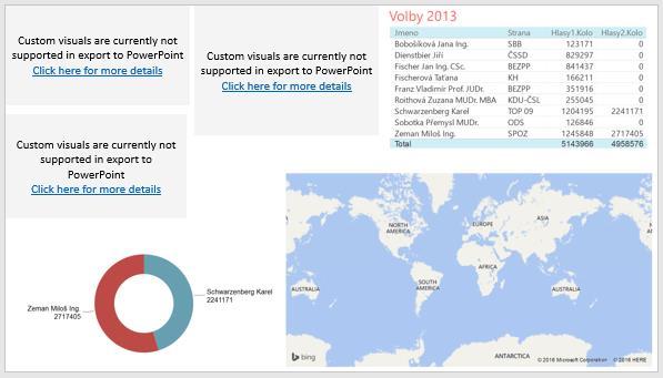 Export do PowerPointu Momentálně se ještě některé
