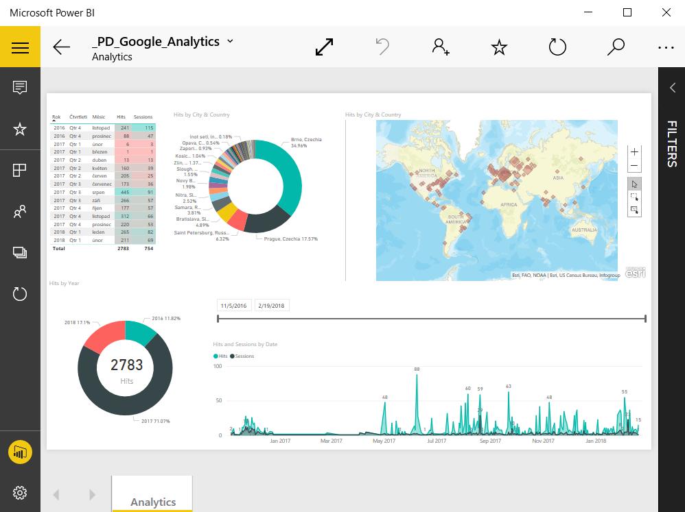 Power BI Mobile Ukázkový