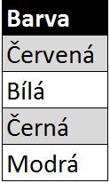 VertiPaq engine Pro jednotlivé sloupce z tabulky následuje