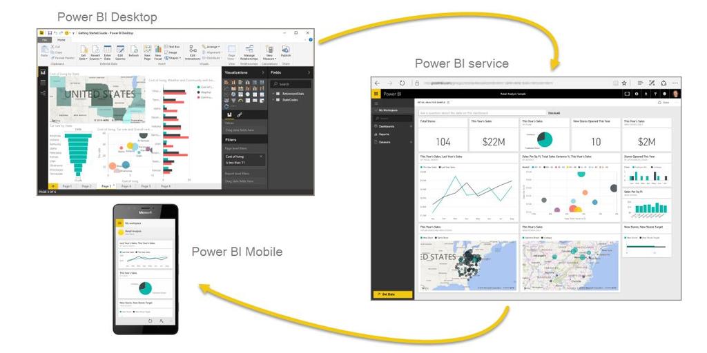 Power BI Desktop vs.