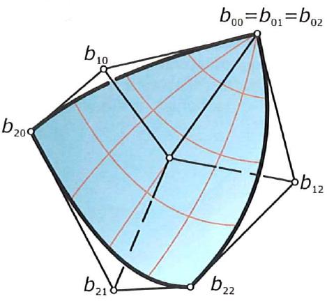 Plochy volného tvaru opakování B-spline plochy