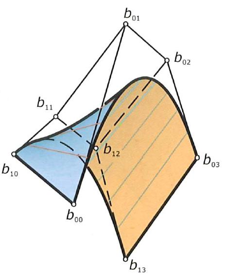 Plochy volného tvaru opakování Přímkové Bézierovy plochy Bézierova plocha je částí přímkové plochy,