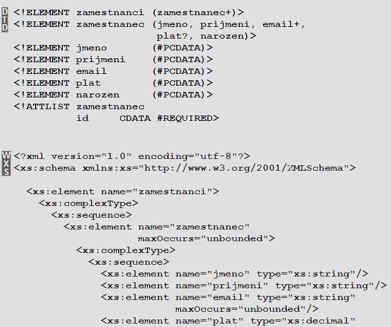 Vyuţití XML je díky jeho vlastnostem opravdu široké od různých ceníků přes dokumentace k programovacím jazykům a zdrojovým kódům nebo datové soubory aplikací aţ po například právě metadata objektů v