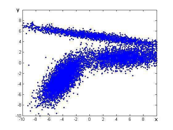 4 Realizace algoritmů Teorie zmíněná v kapitole 3 byla realizována v programovém prostředí Matlab 2008b. Byly použity standardní funkce programu a funkce, které jsou součástí balíčku Mixtools 5.