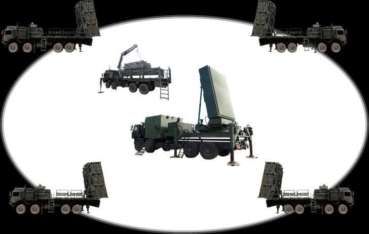 9. Protiletadlový komplet SHORAD (Short Range Air Defence) Tento obrázek je pouze ilustrační schéma možného složení palebné baterie.