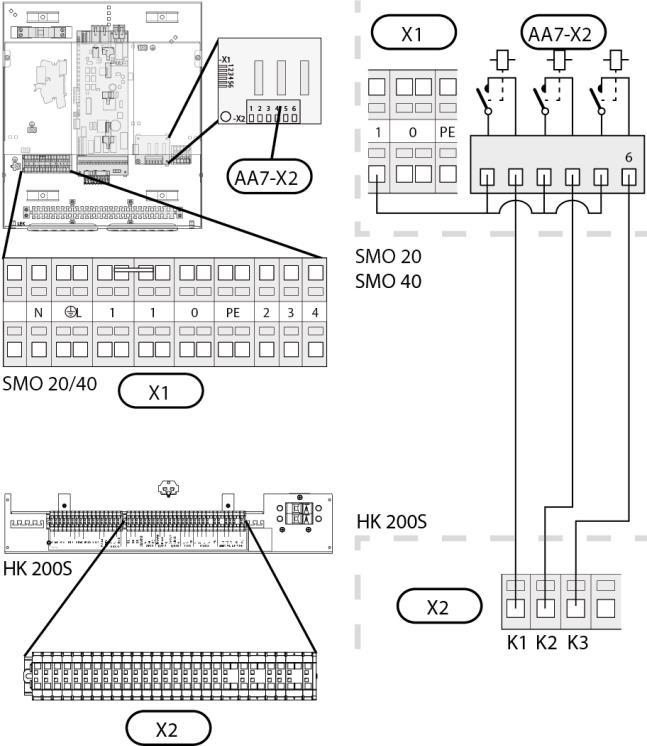 12 34 56 Krokově řízený pomocný předehřívač Průtokový krokově řízený topný modul lze ovládat třemi bezpotenciálovými relé v řídicím modulu (3 lineární nebo 7 binárních kroků).