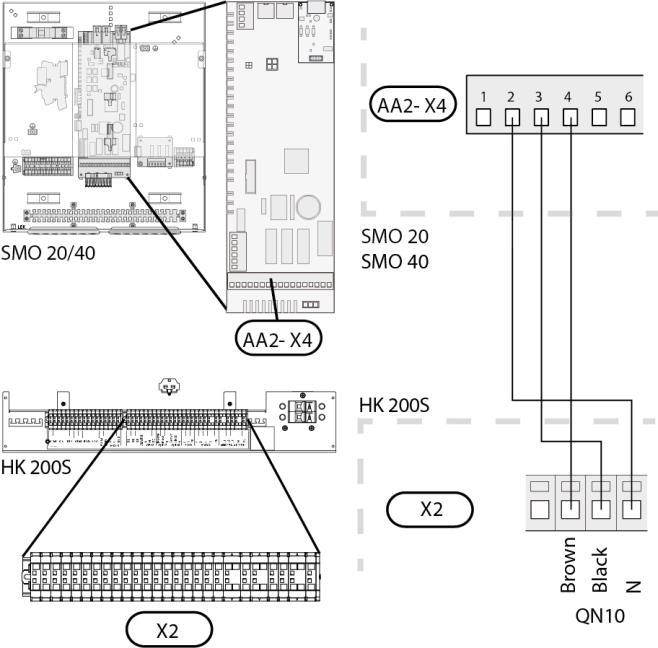 Odpojovací ventil (QN10) SMO 40 Modul HK 200S je vybaven odpojovacím ventilem (QN10) pro regulaci teplé vody.