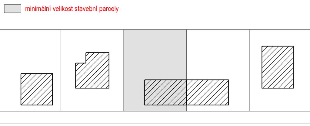 výměry pozemků v dané lokalitě. schéma principu výměry pro vymezení stavebního pozemku 8.