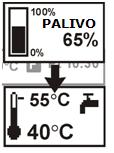 Obr. 10 Základní zobrazení displeje s ukazatelem hladiny paliva Poznámka: Hladina paliva se zobrazuje také na pokojovém panelu ecoster200.