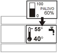 5. Symbol provozu ventilátoru 6. Symbol provozu podavače ze zásobníku (podavač 1) 7. Symbol provozu podavače v hořáku (podavač 2) 8.