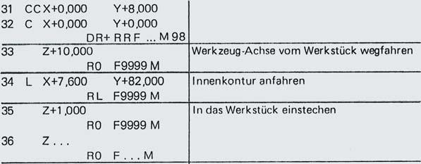 2012: TNC 640 pro frézky a soustruhy Staré programy běží i na nových modelech