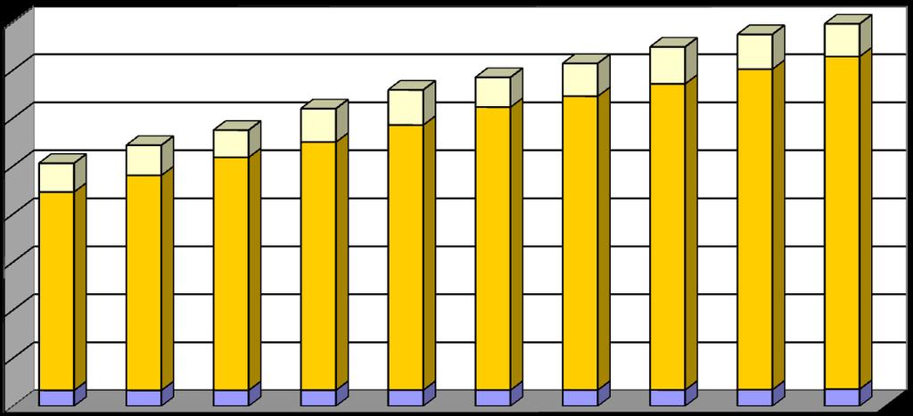 v % 94,2 95,3 99,6 88,0 96,5 102,6 93,1 79,2 93,5 v mil. Kč 90,4 v mil.
