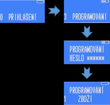 Pokladní zásuvka [6] Ověří se reakce pokladní zásuvky je-li připojena IP adresa [7] Vytiskne ručně nastavenou IP adresu pokladny, a po připojení na wifi adresu přidělenou routerem.