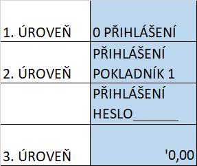 1. ÚROVEŇ