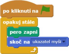 Správné řešení pro úkol 4 obsahuje nekonečný algoritmus a v tomto řešení využití události po kliknutí na zelený praporek, tedy spuštění hry. Příklad kresby vidíte vpravo.
