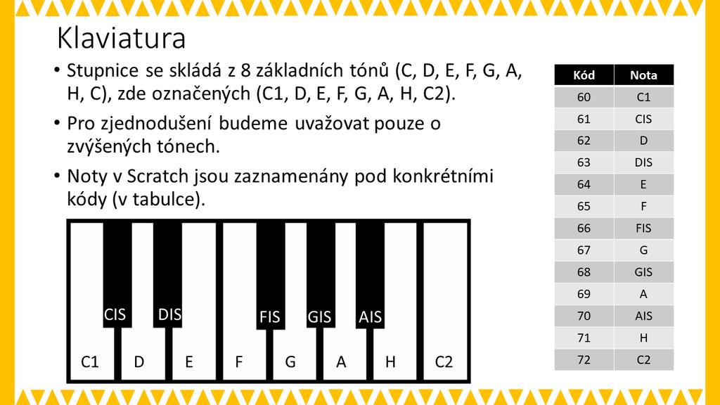 OTÁZKY A PODNĚTY PRO PRÁCI ŽÁKŮ: - Jakým způsobem se nastaví kostým u klávesy, aby se klávesa po stisku zobrazovala zeleně? - Jakým způsobem pozná blok hraj notu, jaký tón má zahrát?