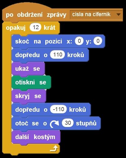 postup je založen na