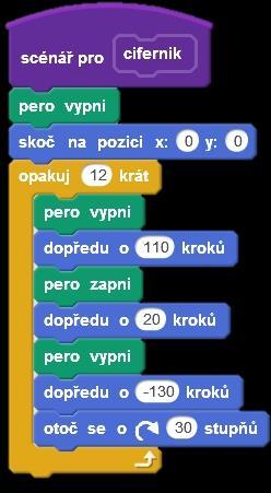 kostýmy postavy.