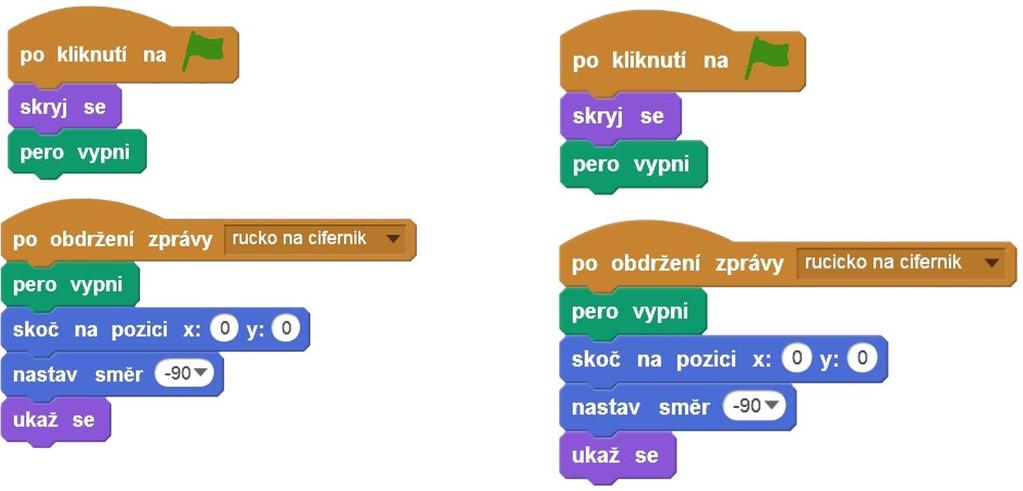ŘEŠENÍ ÚLOHY: Skripty pro ručku a ručičku jsou v podstatě stejné, liší se jen oslovením postav (ručka, ručička) v názvech proměnné a názvem zprávy: Postava Hodináře je takový