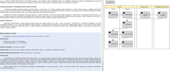 Jste dodavatel a chystáte se účastnit zadávacího řízení? Prostřednictvím vyhledávání jednoduše zobrazíte obdobné veřejné zakázky, zjistíte, proti čemu se ohrazovali vaši konkurenti a jak byli úspěšní.