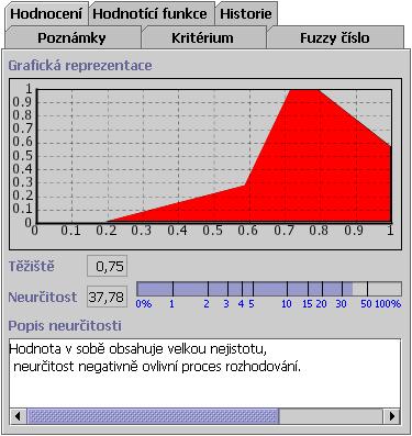 Obrázek 38 Karta Hodnocení pro kritérium typu fuzzy číslo v okně Hodnocení žáka Hodnocení v nelistovém kritériu (ve stromě jsou označena symbolem ) je vypočteno jako vážený průměr hodnocení