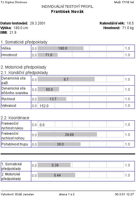 2.9.7. Sestava Individuální testový profil V sestavě se zobrazují údaje týkající se testu a vyhodnocení testu žáka. Při definici parametrů pro tuto sestavu postupujte následovně. 1.