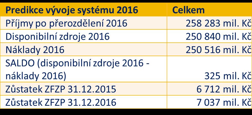 Celkové saldo roku 2017