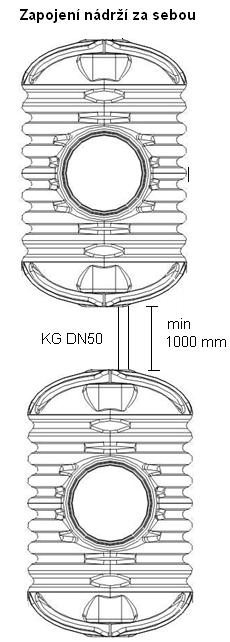Minimální rozměry stavební jámy v mm při zapojení 2 nádrží, vč.